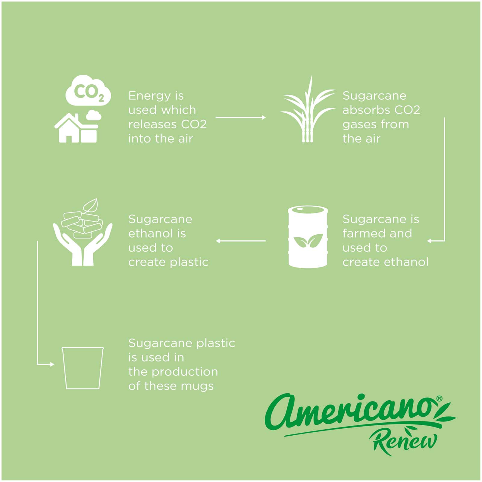 Americano® Switch Renew 200 ml tumbler