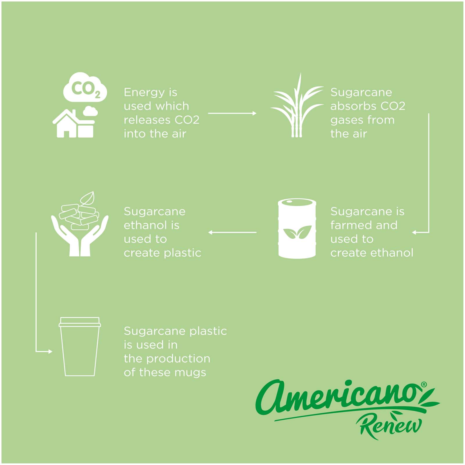 Americano® Switch Renew 300 ml tumbler with 360° lid
